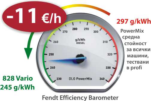 FENDT 800 Vario
