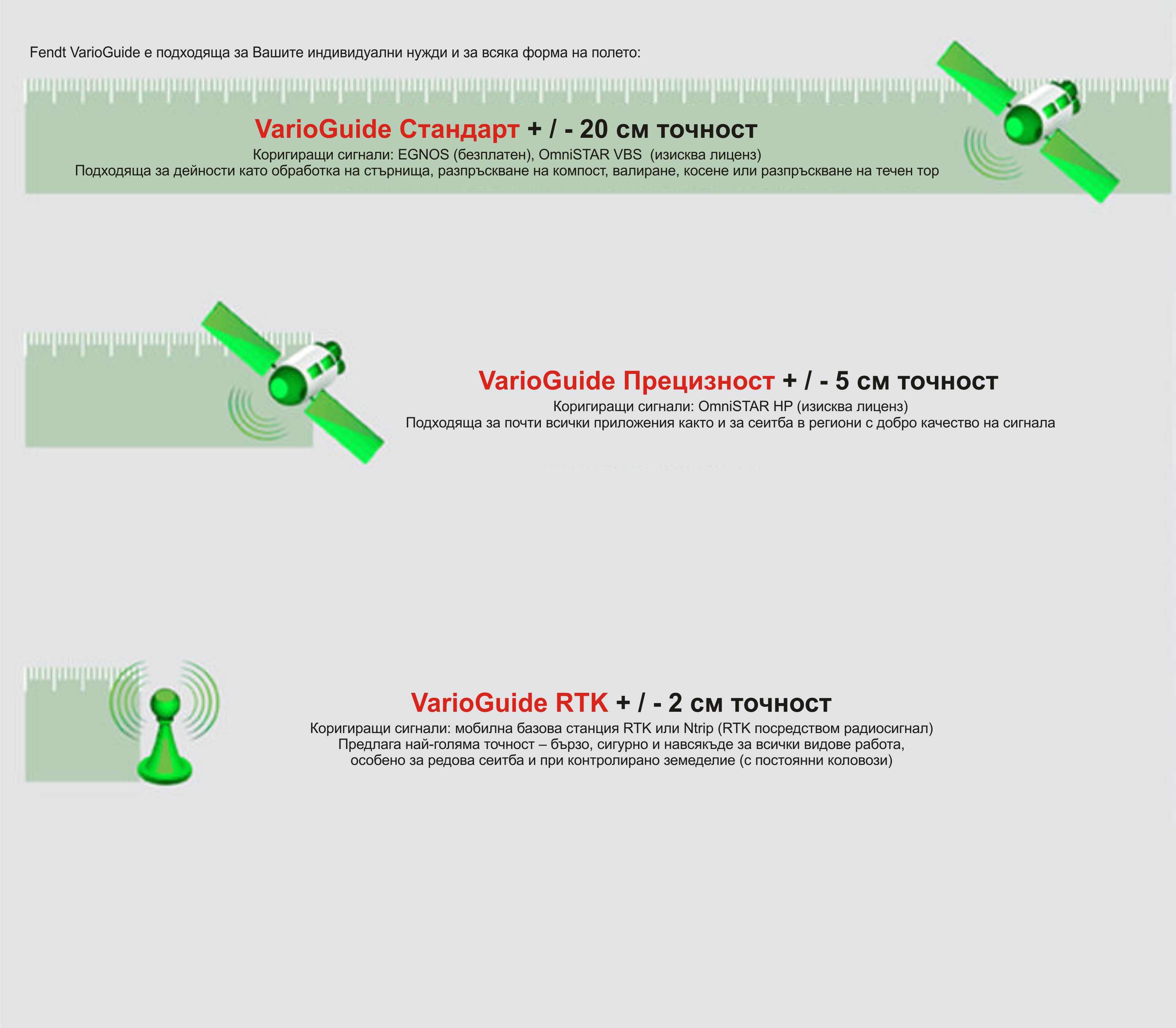 Variotronic