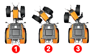 Altenative steering modes